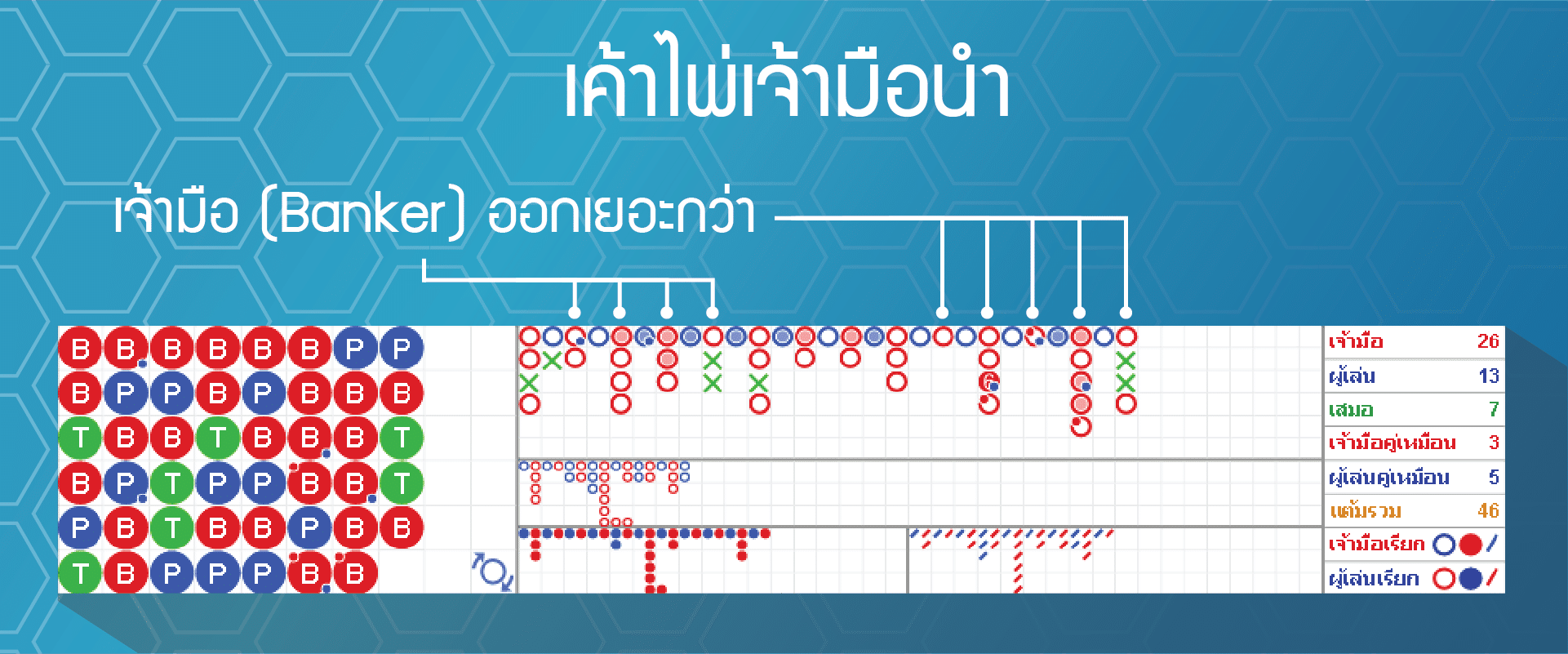 เค้าไพ่เจ้ามือนำ