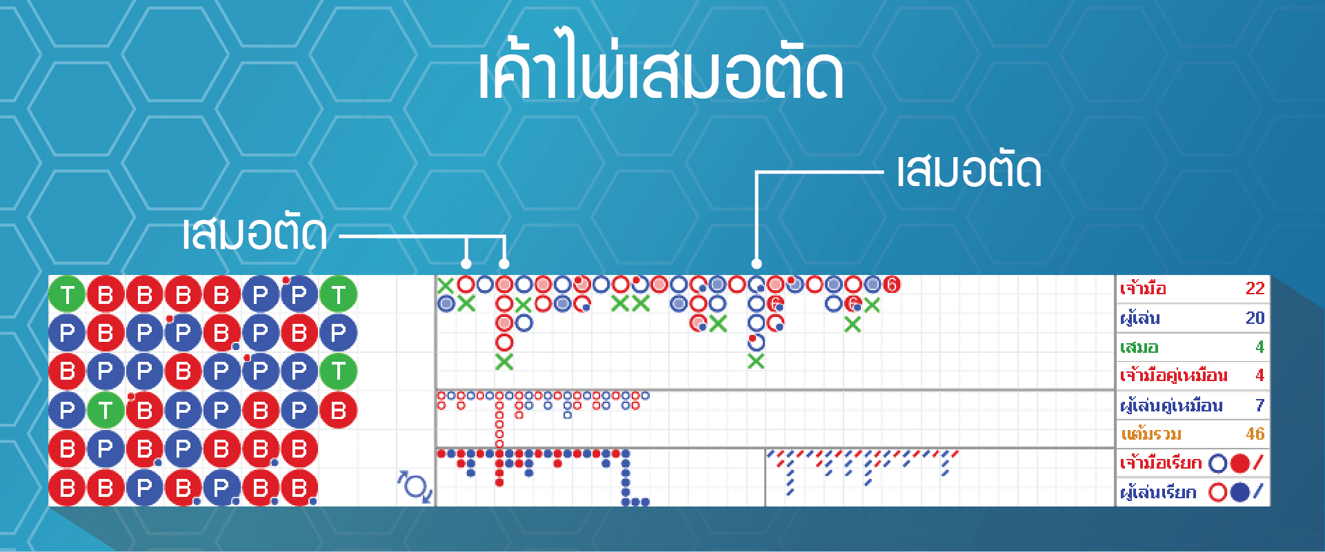 เค้าไพ่เสมอตัด