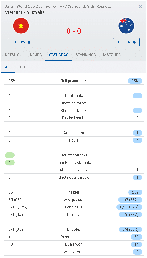 ตัวอย่างสถิติบอลสด www.sofascore.com