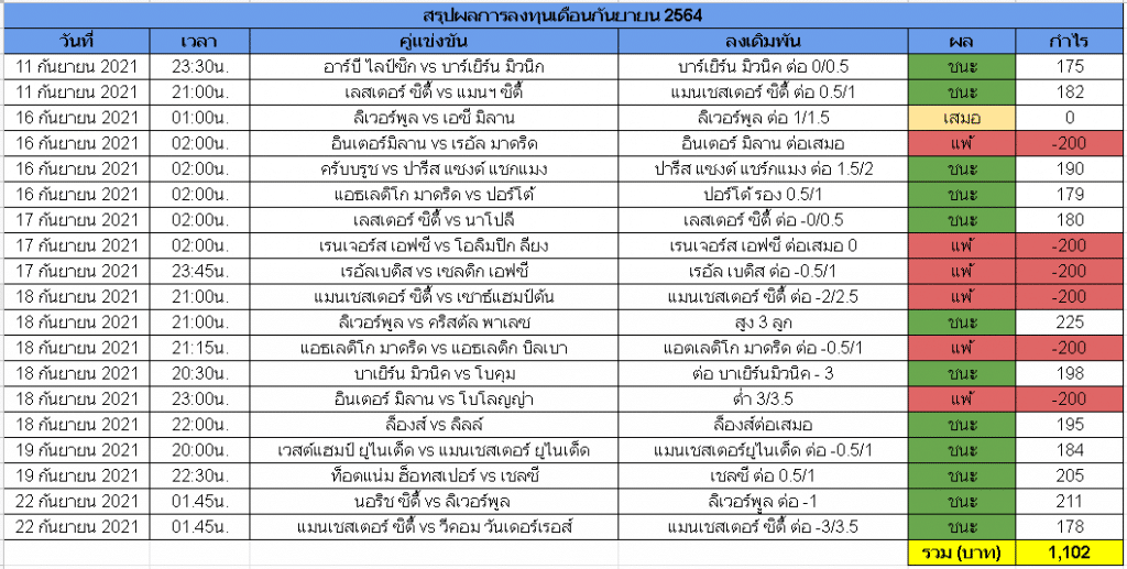 สรุปรายรับรายจ่าสูตรเซียน