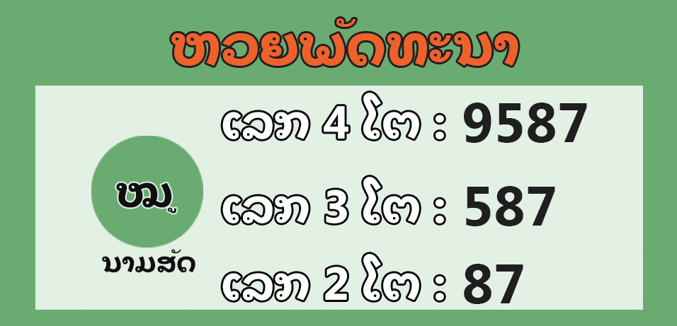 ตัวอย่างการออกรางวัลหวยลาวพัฒนา