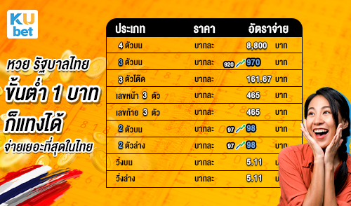 หวยรัฐบาลไทย ราคาดี ที่สุดในไทย