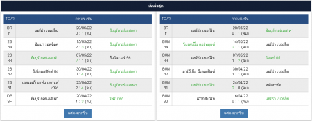 ประวัติการแข่งล่าสุดและทรรศนะบอล